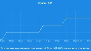 Бензинът и дизелът скочиха нагоре! Докога така?! 