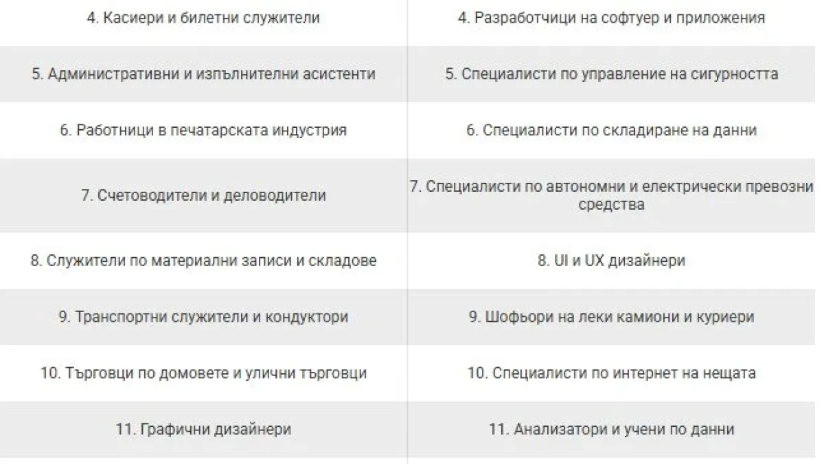 Професиите, които ще са на изчезване през 2030-та