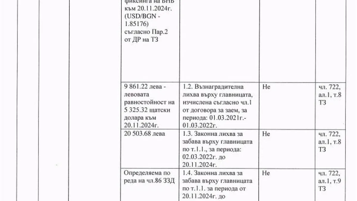 Пълната справка на борчовете на Асен Василев, свят ще ви се завие ДОКУМЕНТИ