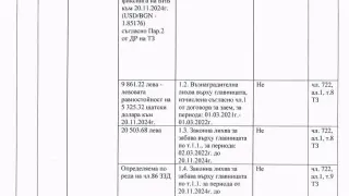 Пълната справка на борчовете на Асен Василев, свят ще ви се завие ДОКУМЕНТИ