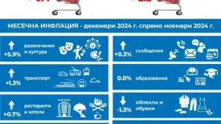 Инфарктно ниво на инфлацията у нас, ето какво се случва с членството ни в еврозоната