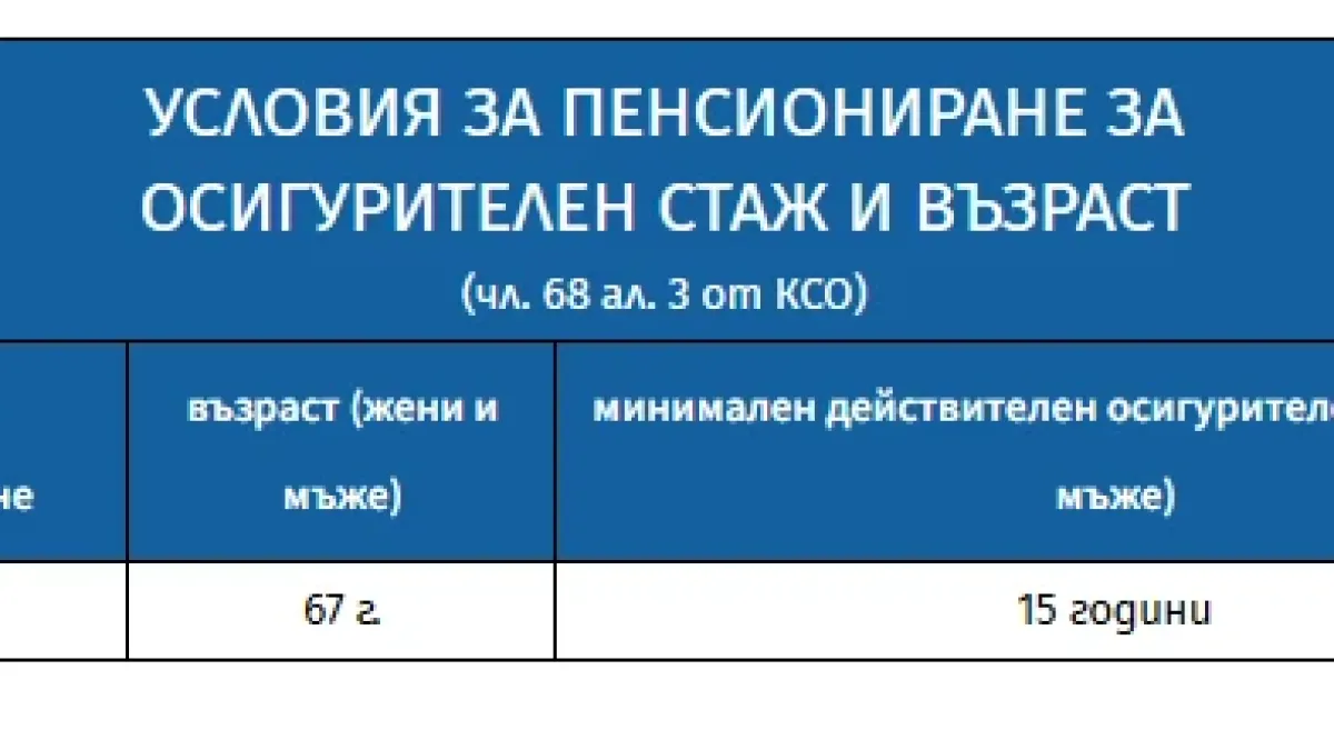 НОИ с важна новина за всички: Вече ще се пенсионираме по нови правила!