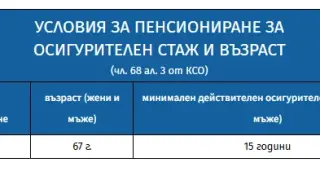 НОИ с важна новина за всички: Вече ще се пенсионираме по нови правила!