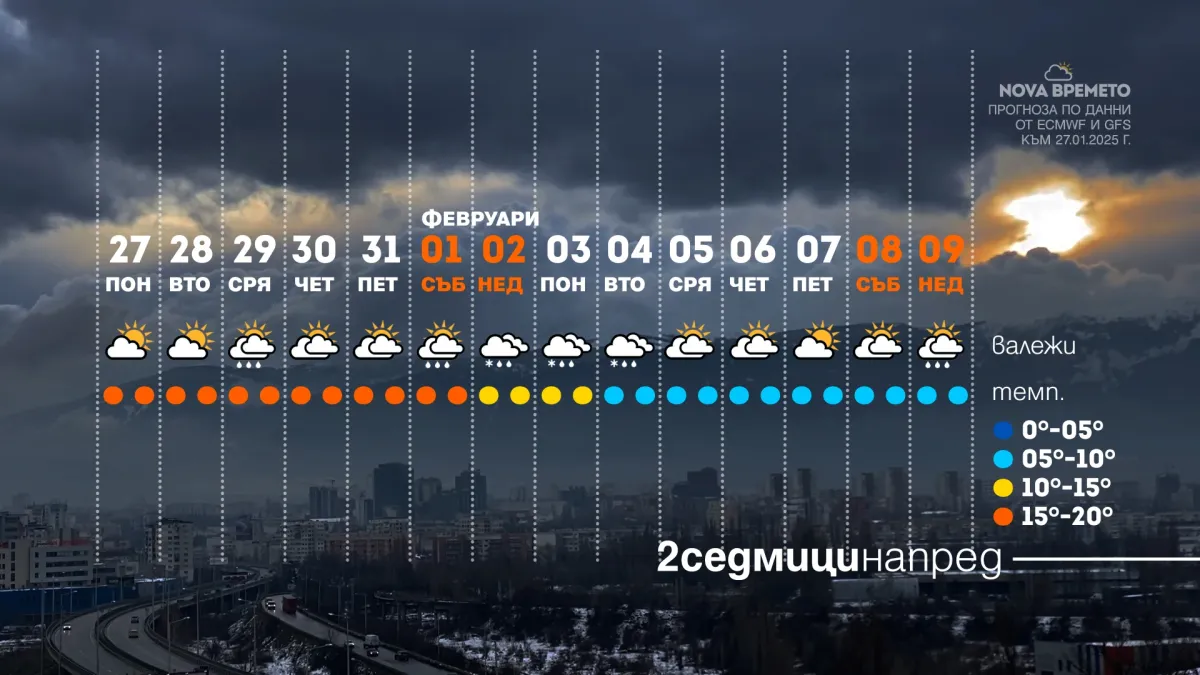 Януари си тръгва с 20 градуса, а Малък Сечко носи... ГРАФИКА/ВИДЕО