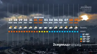 Януари си тръгва с 20 градуса, а Малък Сечко носи... ГРАФИКА/ВИДЕО