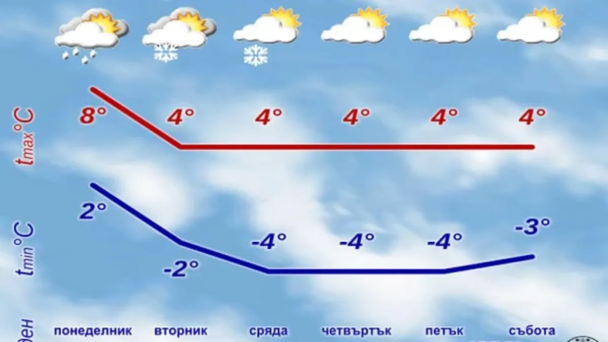 Зимата се завръща със студ и сняг от тази дата КАРТА