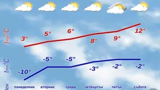 Нов обрат с времето до часове! Ето какво се задава КАРТА 