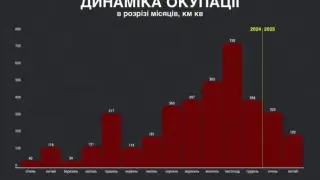 Deepstate с горещи данни за напредъка на руснаците в Украйна 