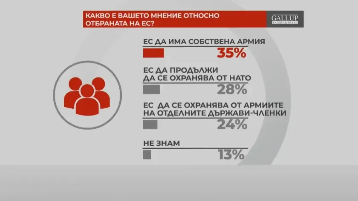 Българинът си каза тежката дума за обща армия на ЕС 