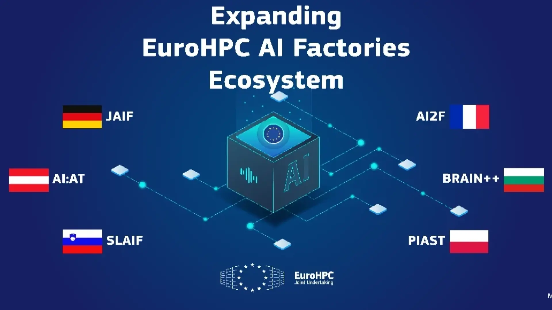 България ще е дом на една от шестте нови фабрики за изкуствен интелект на ЕС