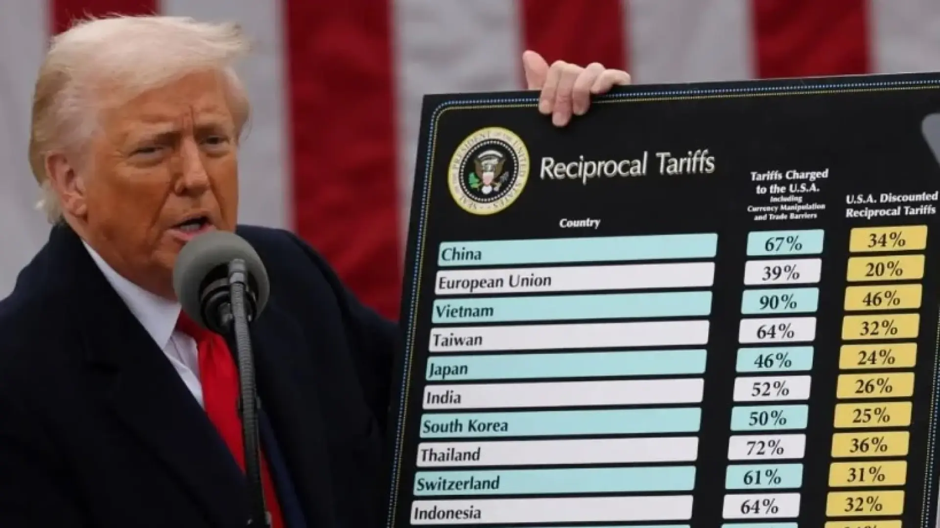 Ето кога влизат в сила новите американски мита 