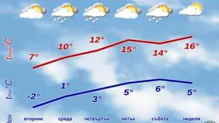 Какво време ни чака на Цветница - седмична прогноза ГРАФИКА 