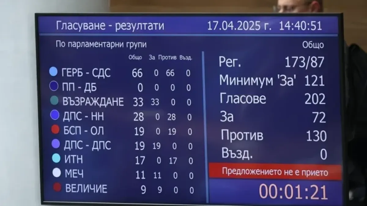 Николай Нанков: Доган вече не може да сваля правителства