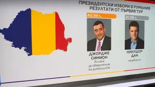 В Румъния превъртяха играха 137% избирателна активност, техният Тръмп е на крачка от победа