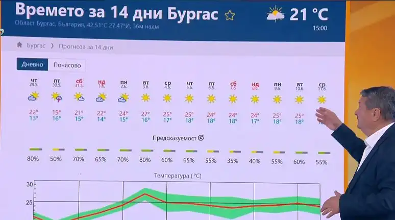 Трупешката скочихме в лятото: Прогнозата на проф. Рачев за юни ще ви изненада Карти