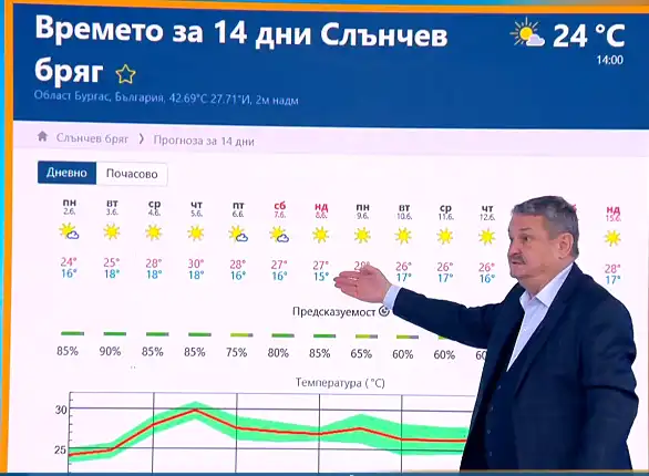 "Ванеса" и африканска жега: Какво ни очаква според проф. Рачев