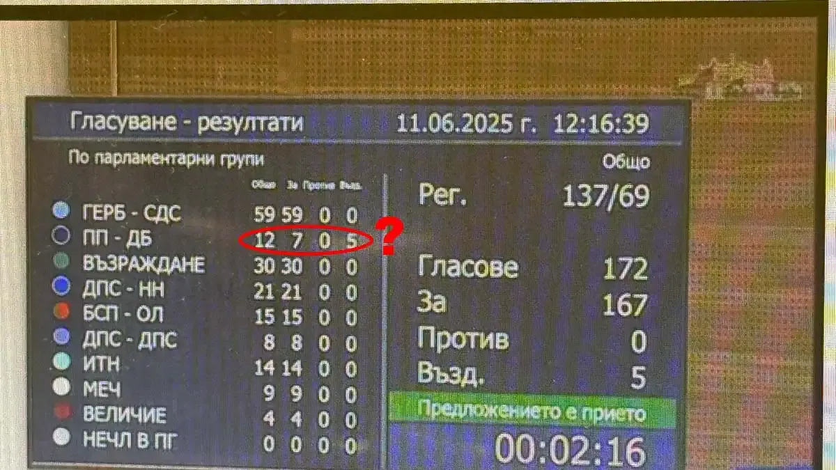 Депутатите решиха: Голяма работа с образованието ще се случи в Бургас