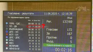 Депутатите решиха: Голяма работа с образованието ще се случи в Бургас
