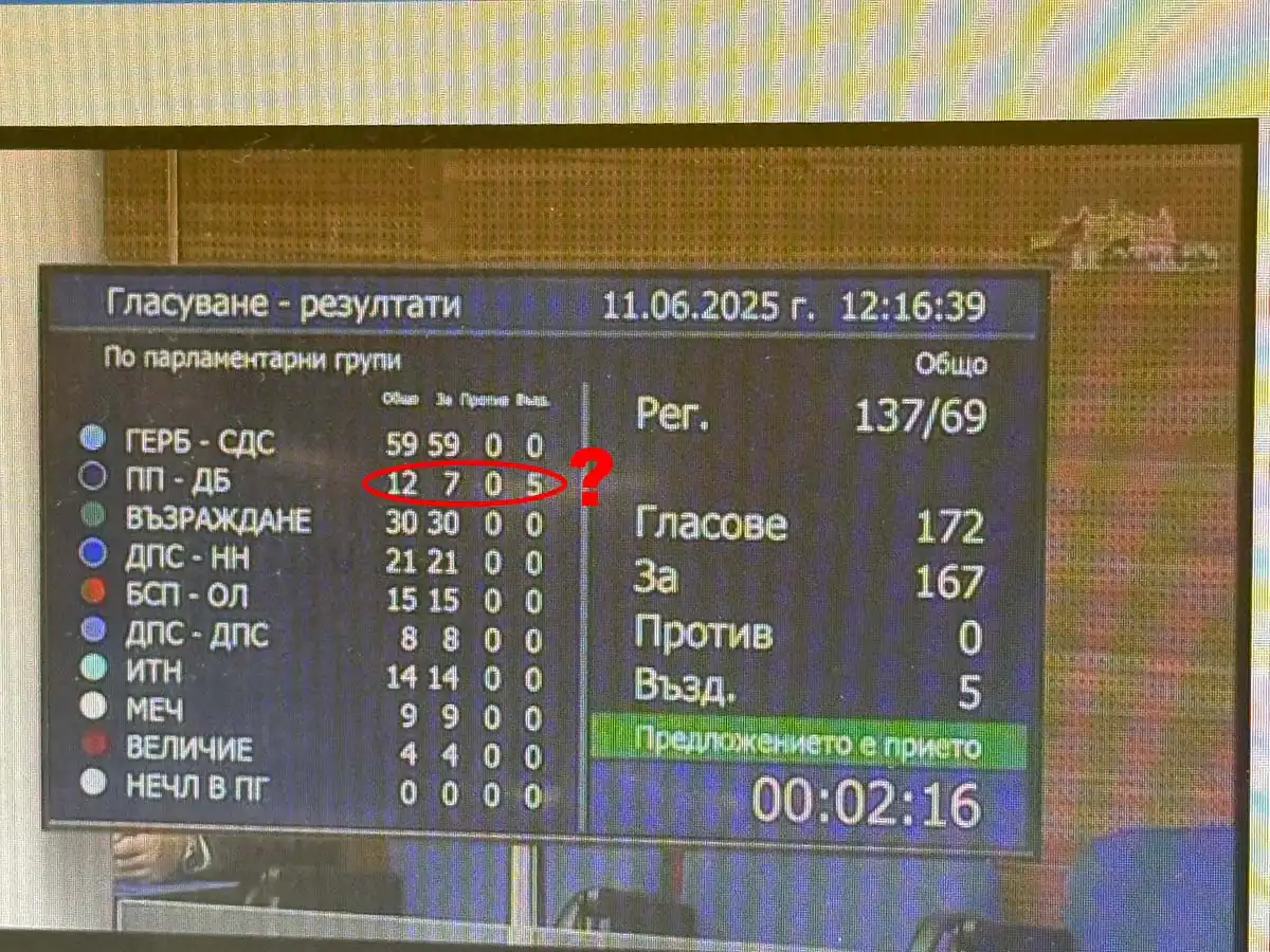Депутатите решиха: Голяма работа с образованието ще се случи в Бургас
