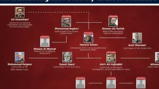 Израел ликвидира иранските генерали като в „Игра на тронове“