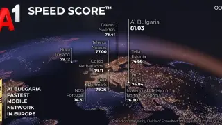 Най-бързата мобилна мрежа в Европа е на А1 България според Ookla®