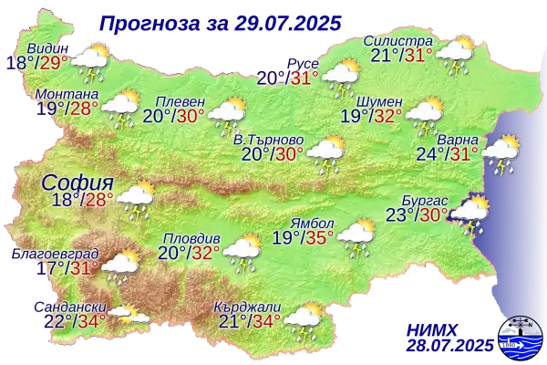 прогноза за времето