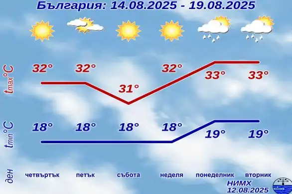 Адът слиза на земята: НИМХ попари с прогноза за следващите дни