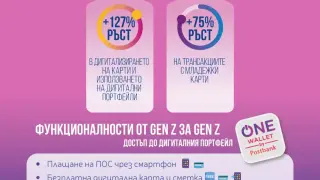Новото дигитално банкиране на Пощенска банка с рекорден ръст и одобрение