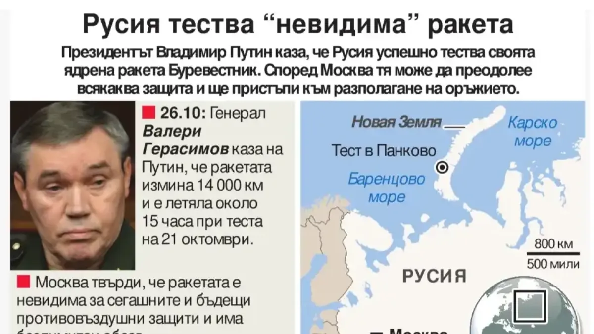 Русия тества "невидима" ракета Инфографика