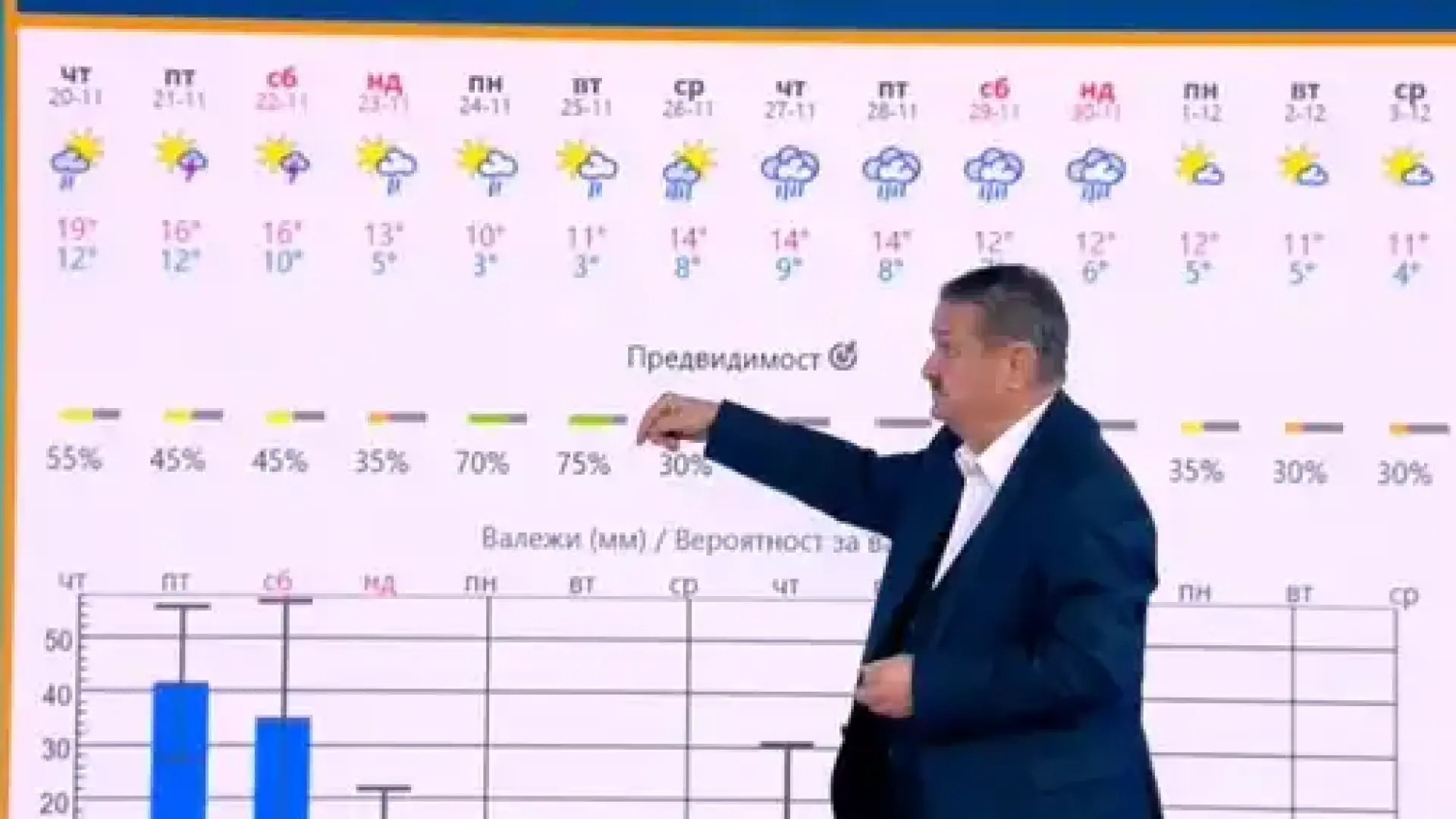 Проф. Рачев за зимата: Категорично не, няма нищо такова!