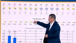 Проф. Рачев за зимата: Категорично не, няма нищо такова!