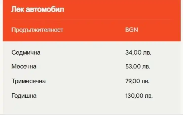 Скъпа услуга: Сайт иска 19 лв. такса за 15 лв. винетка