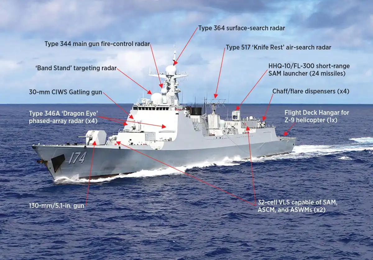 Китай ускори надпреварата по море: седем нови разрушителя Type 052D за една година