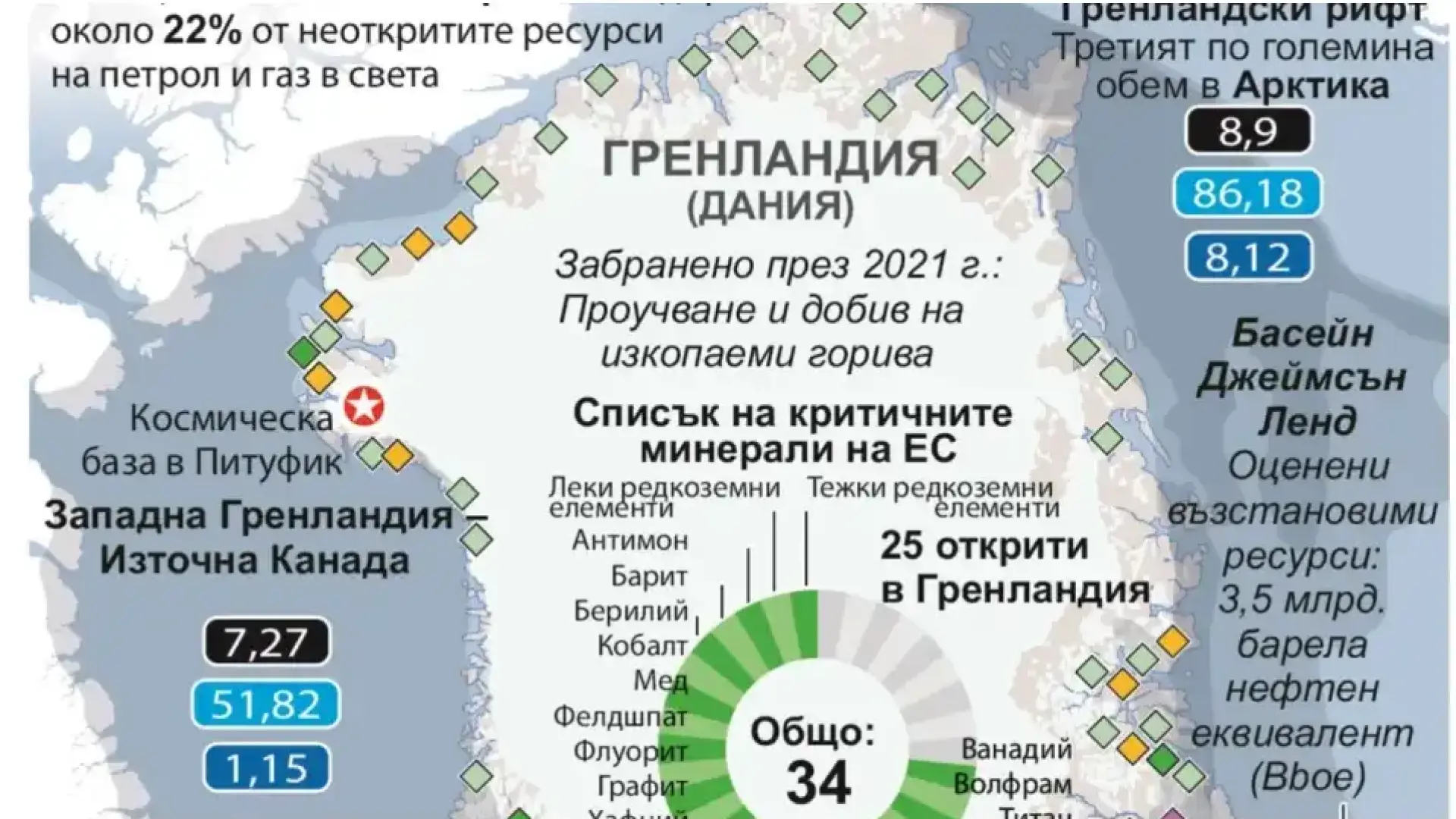 САЩ хвърлят око на ресурсите на Гренландия Инфографика