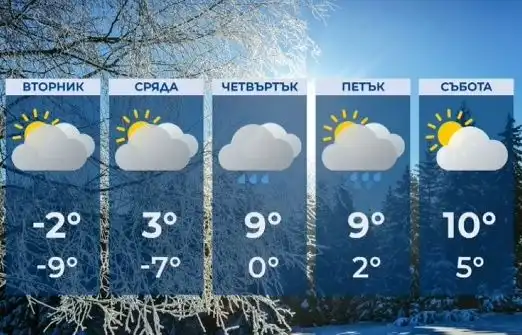 Синоптикът Стойчева: Идва пролетно време