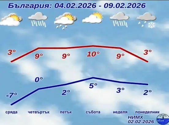 Синоптикът Стойчева: Идва пролетно време