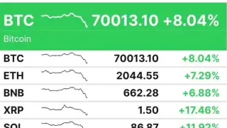 Фатална грешка в Bithumb: клиенти получили стотици хиляди биткойни, пазарът се срина