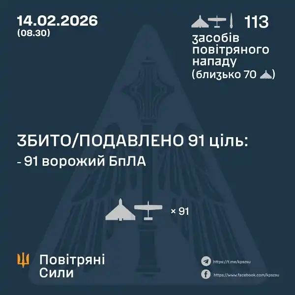 Зрелищен въздушен бой: Украински F-16 унищожи руски Шахед-136