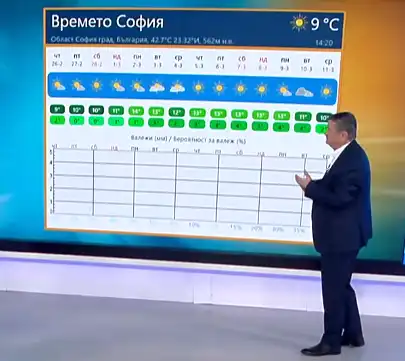 Проф. Рачев: Пролетта идва по график, от 40 години не сме дишали толкова чист въздух!
