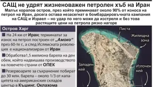 САЩ оставят незасегнат жизненоважен петролен център на Иран Инфографика