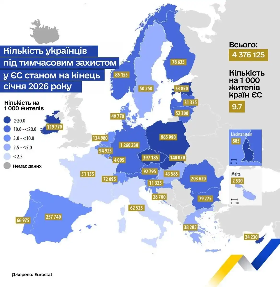 Евростат с данни за броя на украинските бежанци в ЕС