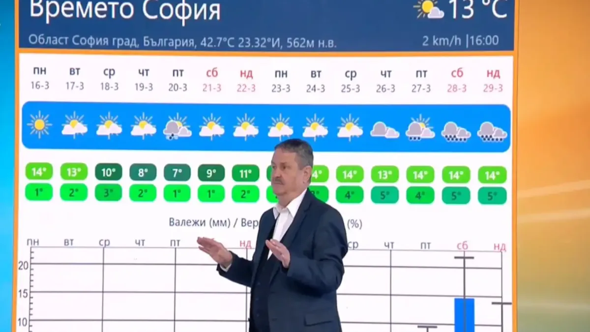 Проф. Рачев посочи шансовете за сняг в София и как ще посрещнем пролетта