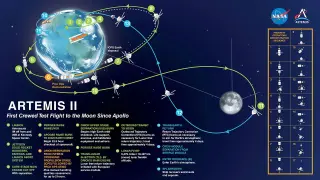 Български инженер с ключова роля в мисията Artemis II на НАСА