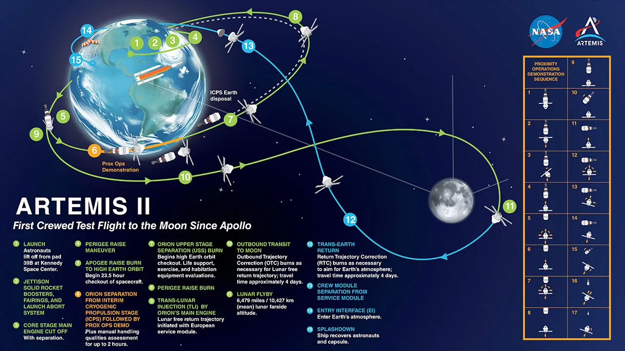 Български инженер с ключова роля в мисията Artemis II на НАСА