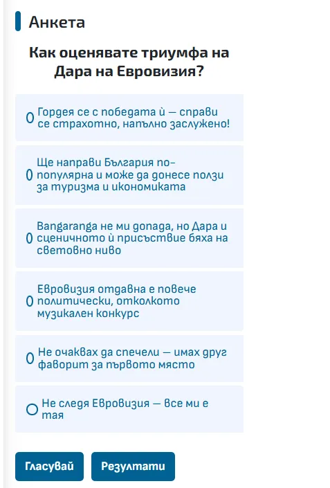 Има ли хейт и завист? Проучване установи какво мислят българите за историческия триумф на Дара