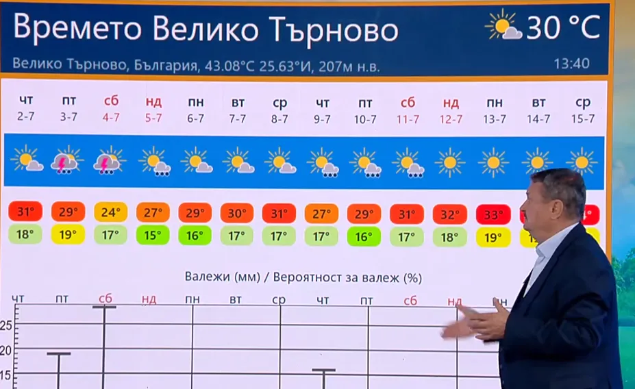 Проф. Рачев: Това лято ще ни върне в детството!