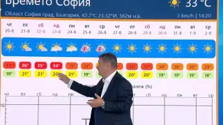 Проф. Георги Рачев обнадежди всички: Захлаждане идва до дни, Дунав ще се стабилизира