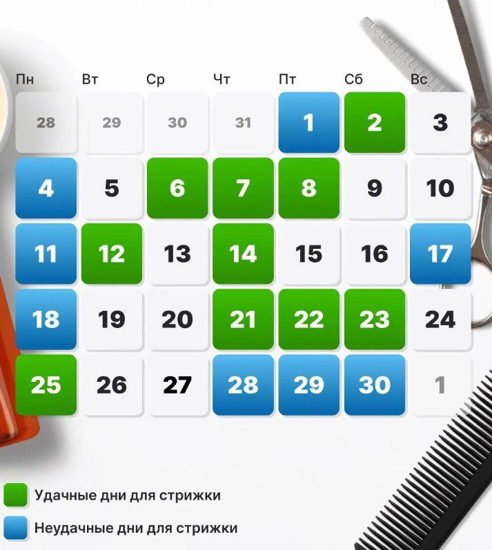 Лунен КАЛЕНДАР: Това са идеалните дни за подстригване и боядисване през ноември