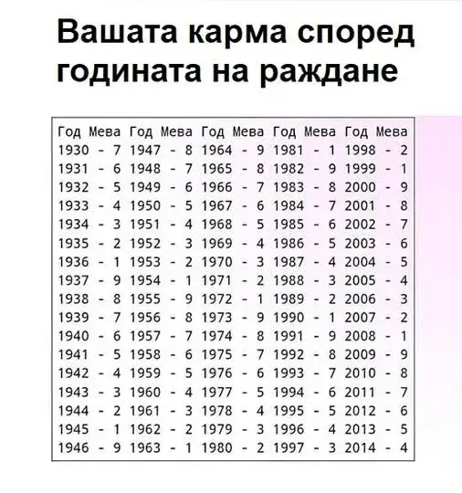 Тибетски хороскоп: Колко живота сте живели досега?