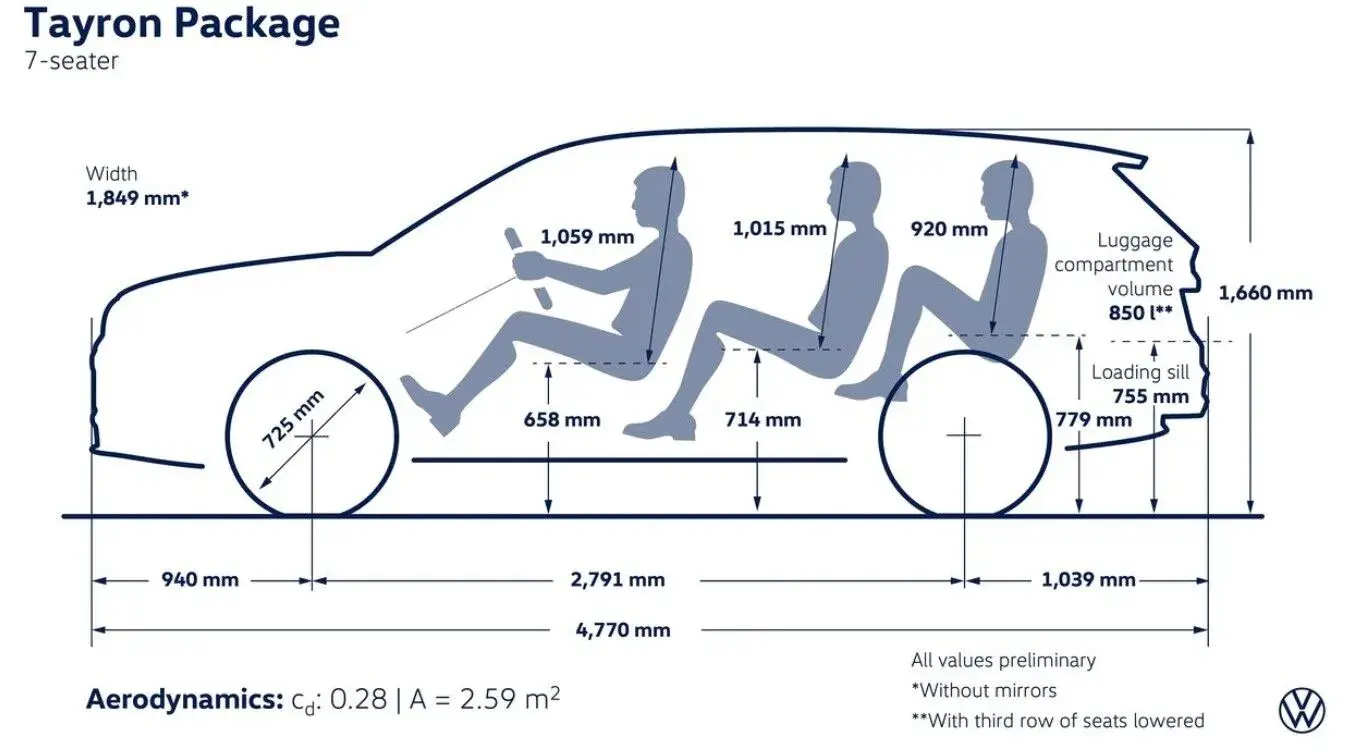 Volkswagen разкри всичките тайни на най-любимия си нов модел